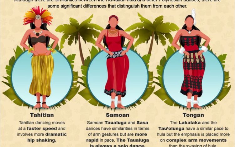 Why is Hula Dancing Important to Hawaiian Culture?